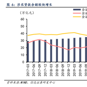 做实“五大监管”与“四新”工程 五地金融监管局助力小微企业发展的经验分享